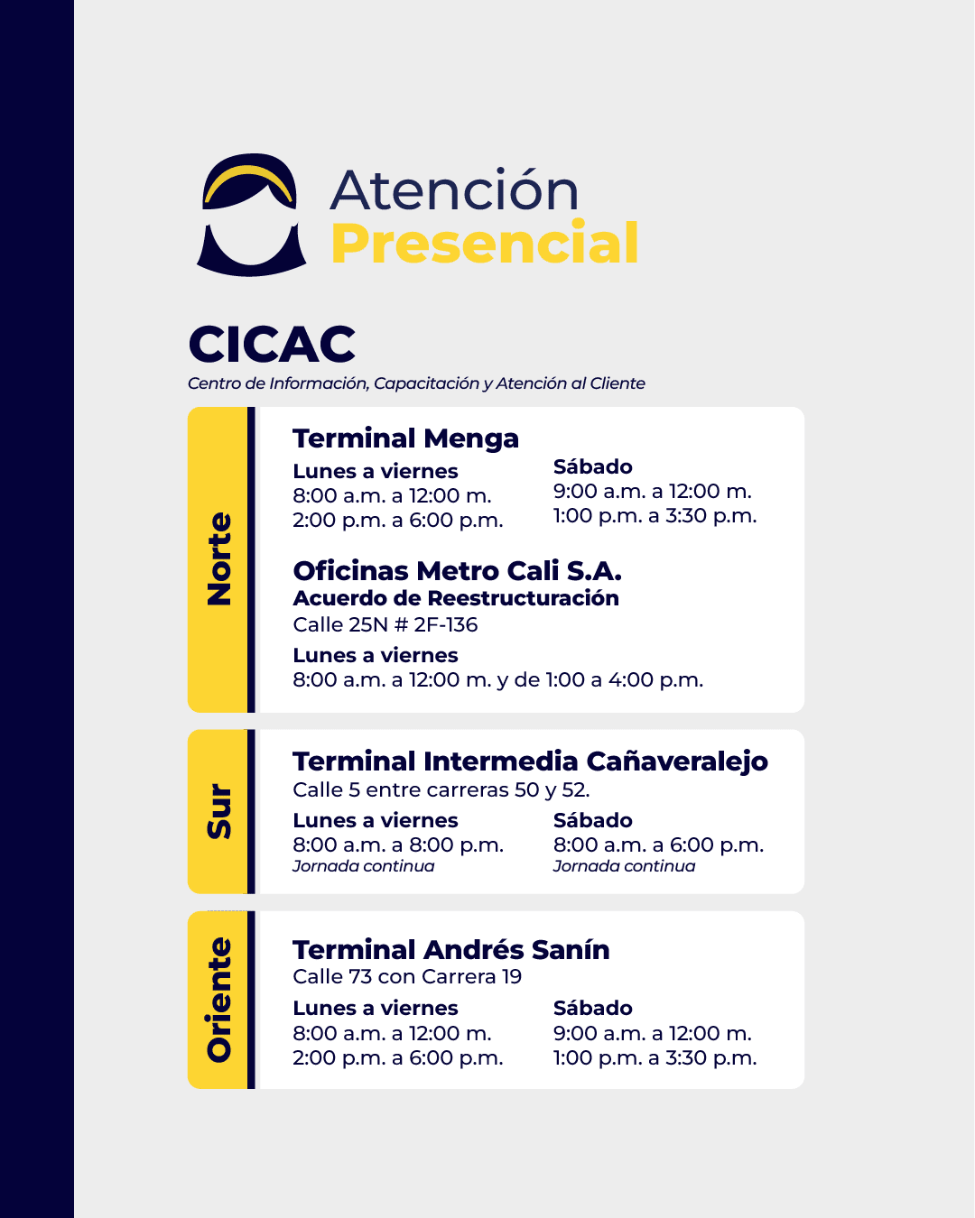 Infografía de los canales de atención presencial de MIO (CICAC). Se detallan las direcciones y horarios de lunes a sábado para cuatro puntos: Terminal Menga y Oficinas Metro Cali en el Norte, Terminal Intermedia Cañaveralejo en el Sur y Terminal Andrés Sanín en el Oriente.