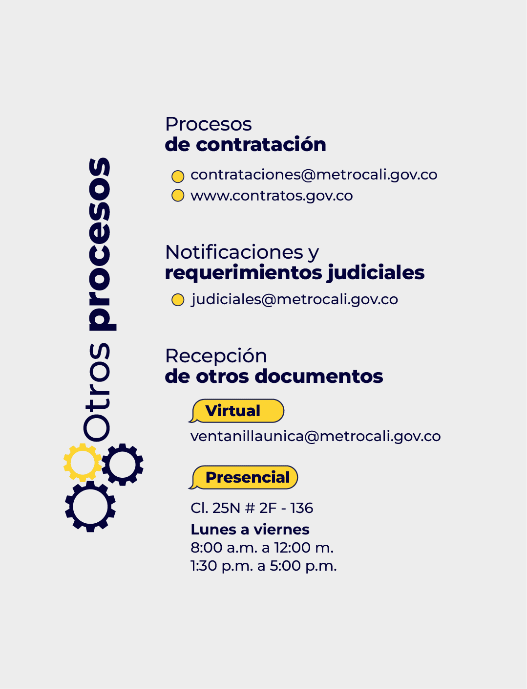 Canales de atención para "Otros procesos". Detalla los contactos para: Procesos de contratación (correo y web), Notificaciones judiciales (correo) y Recepción de otros documentos, con su canal virtual (correo) y presencial (dirección y horarios).